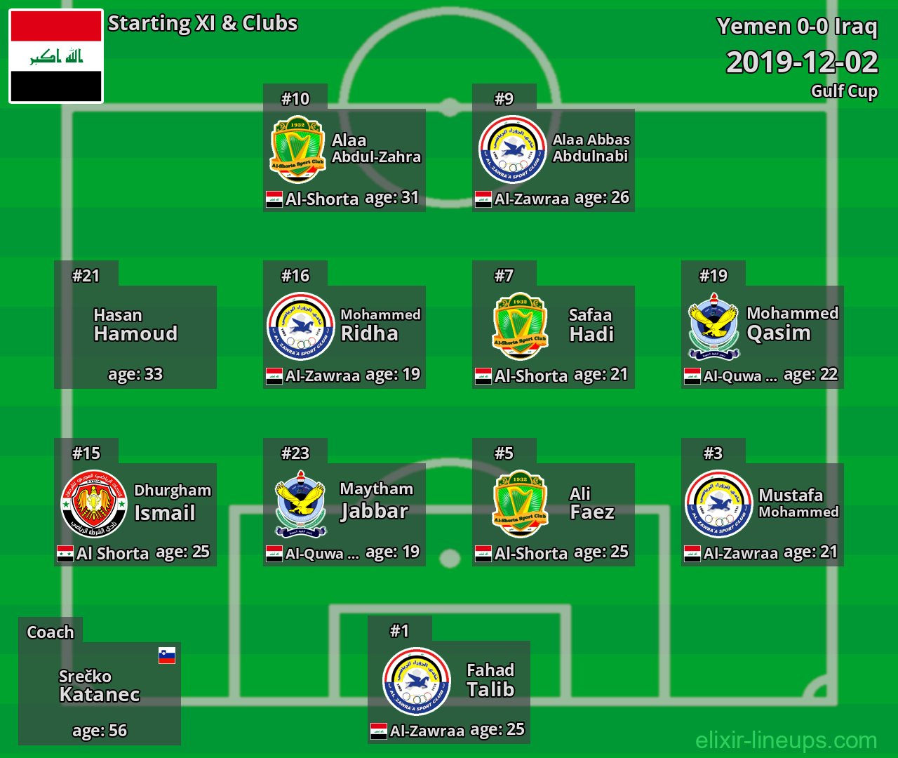 Iraq Starting XI 2019-12-02