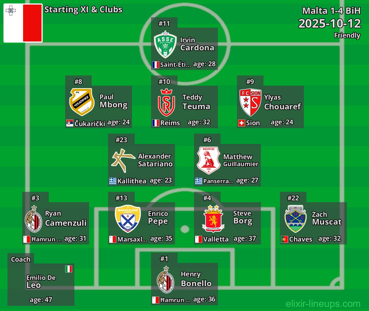 Malta Starting XI 2025-10-12