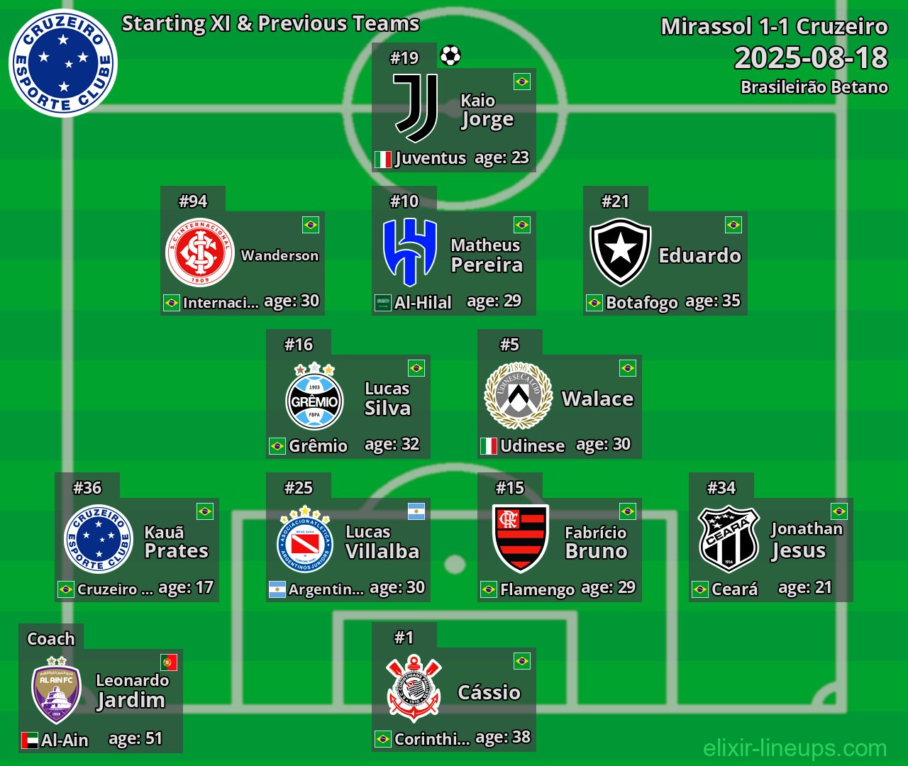 Cruzeiro Starting XI & Previous Teams 2025-08-18