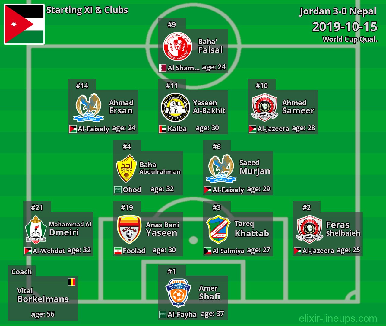 Jordan Starting XI 2019-10-15