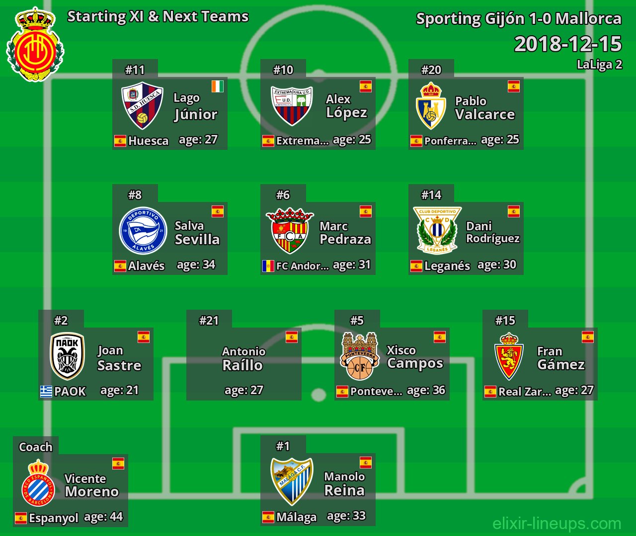 Mallorca Starting XI & Next Teams 2018-12-15