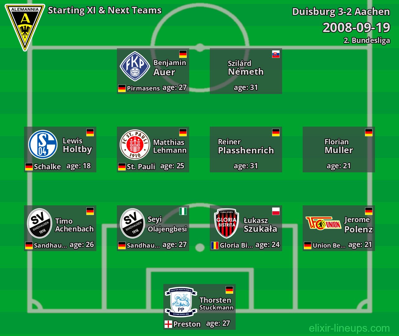 Aachen Starting XI & Next Teams 2008-09-19