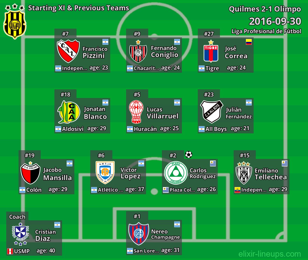 Olimpo Starting XI & Previous Teams 2016-09-30