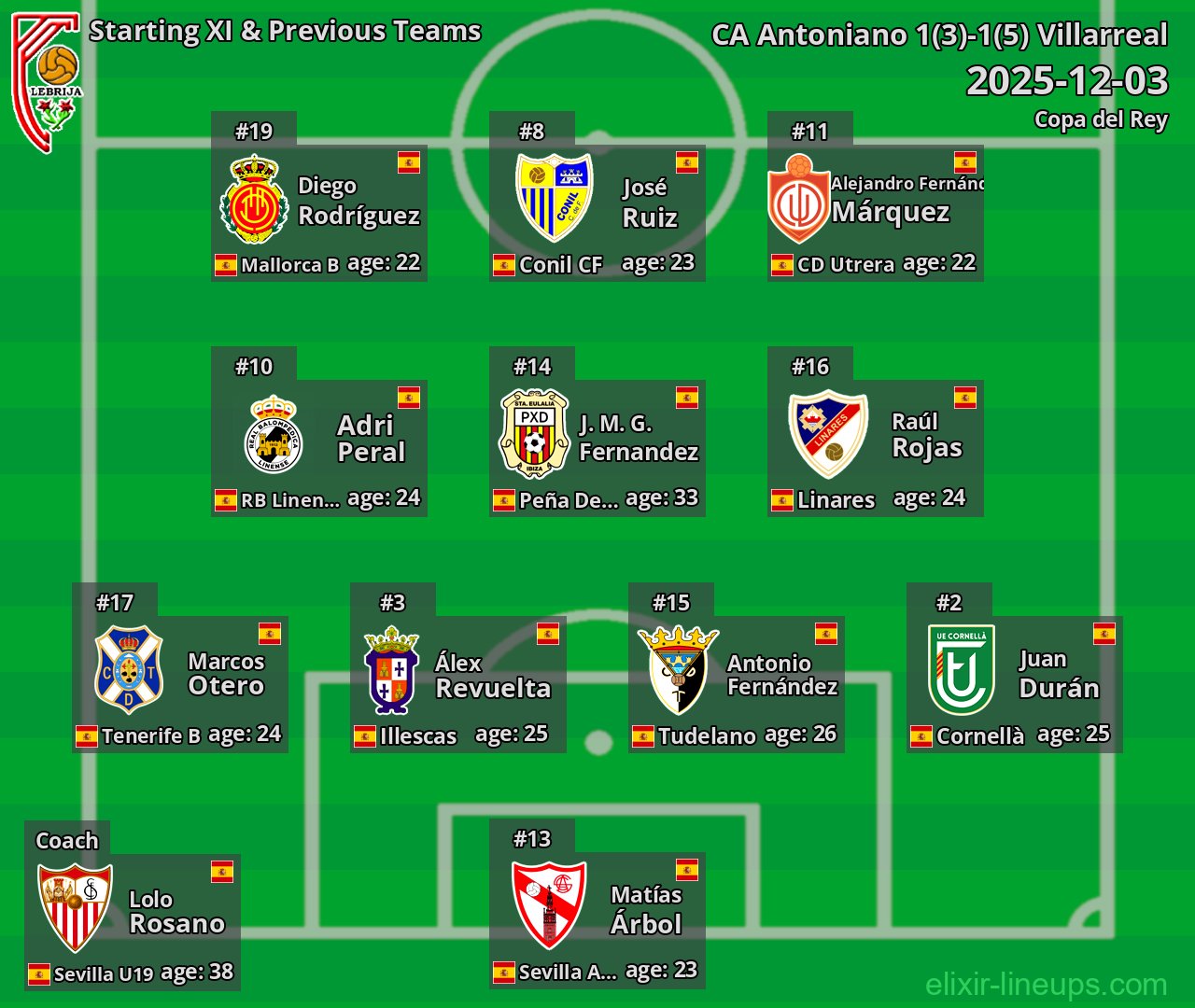 CA Antoniano Starting XI & Previous Teams 2025-12-03