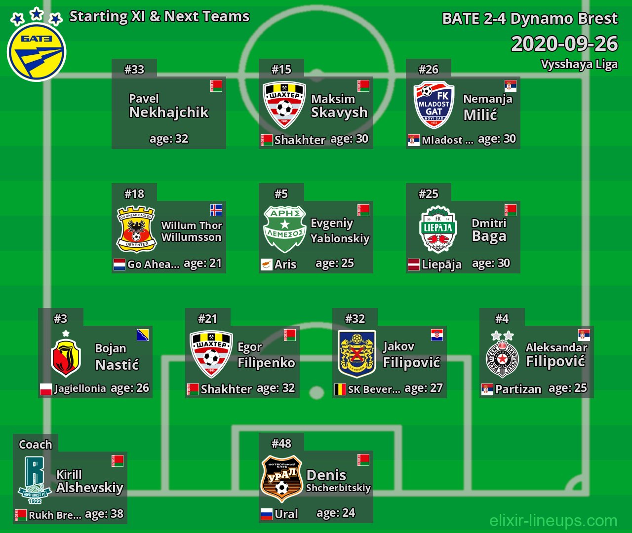 BATE Starting XI & Next Teams 2020-09-26
