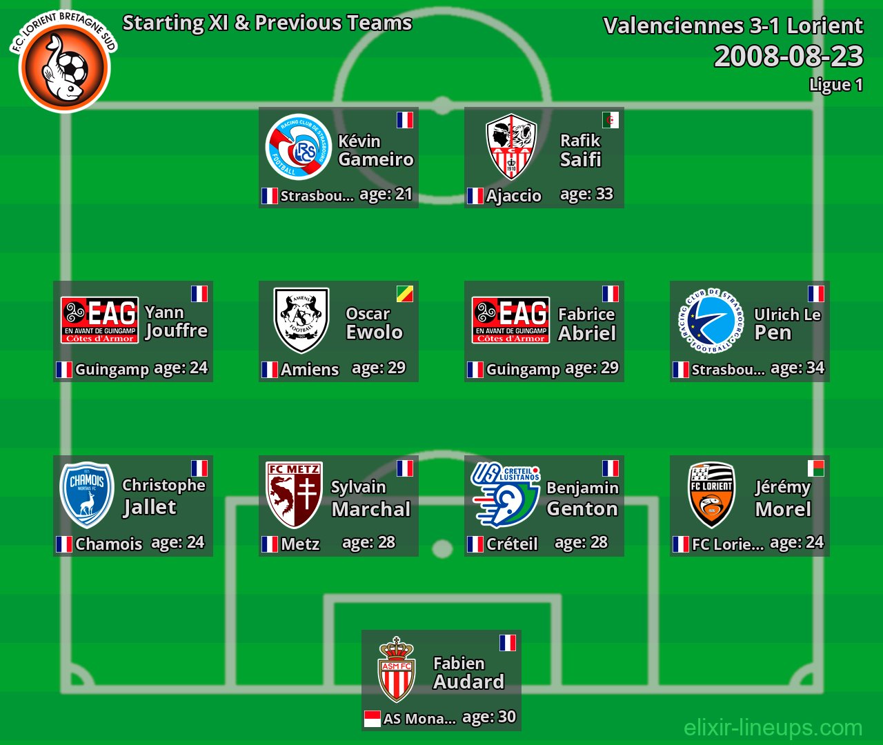 Lorient Starting XI & Previous Teams 2008-08-23
