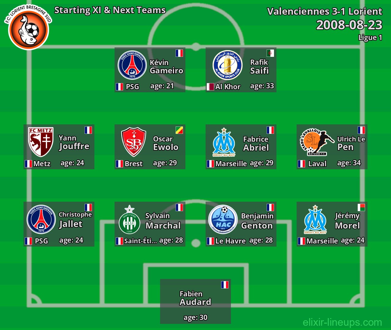 Lorient Starting XI & Next Teams 2008-08-23