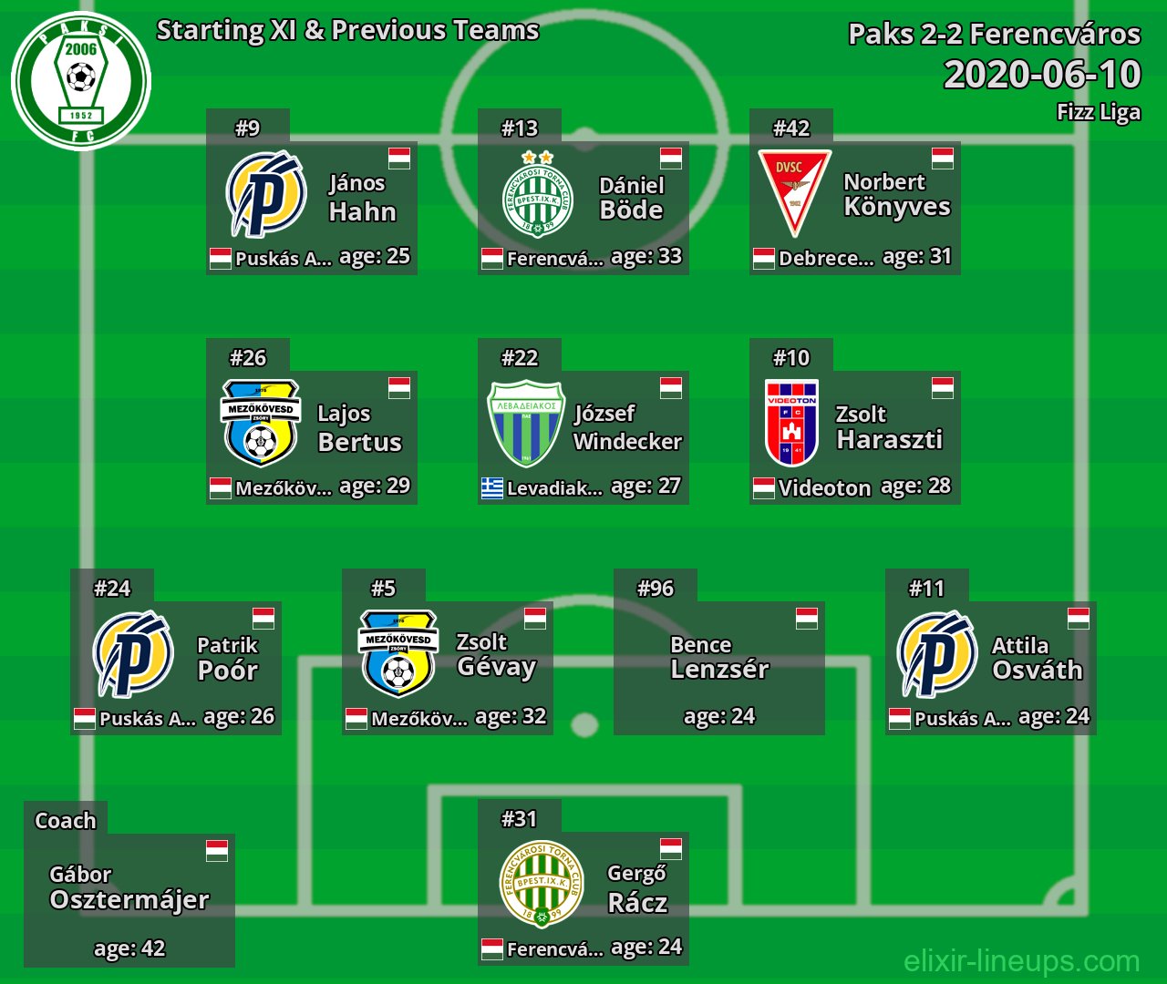 Paks Starting XI & Previous Teams 2020-06-10
