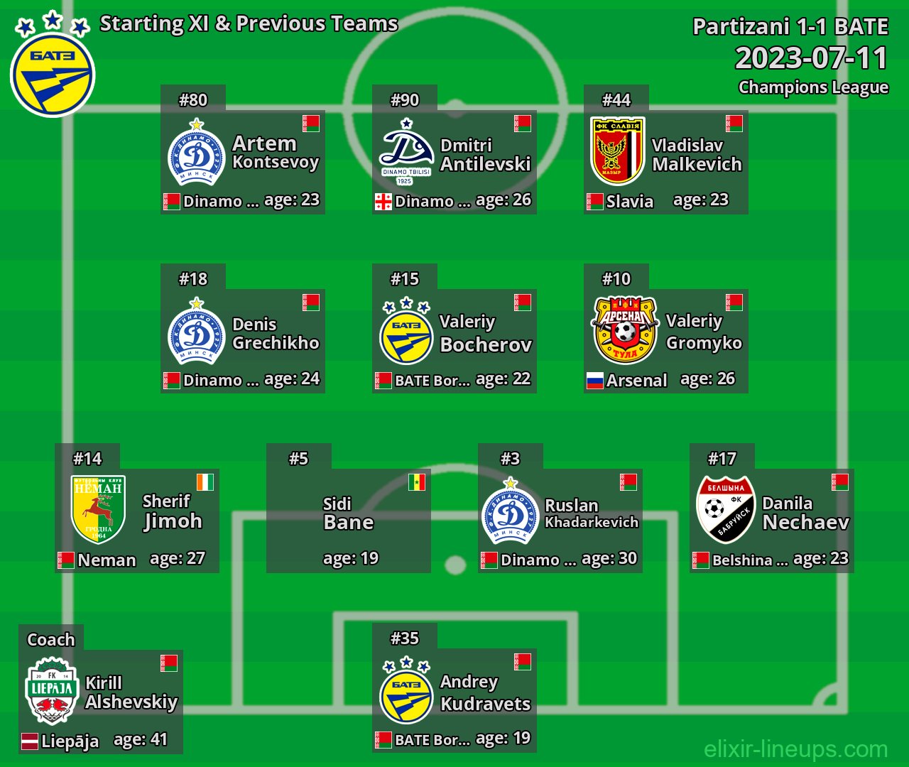 BATE Starting XI & Previous Teams 2023-07-11