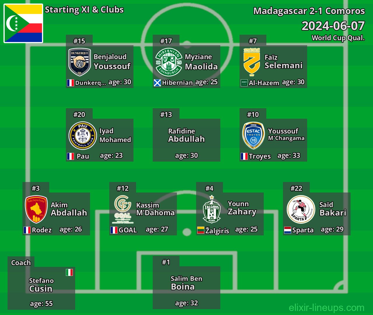 Comoros Starting XI 2024-06-07