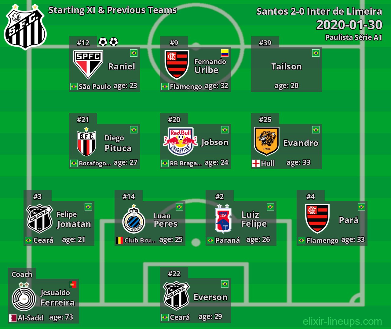 Santos Starting XI & Previous Teams 2020-01-30