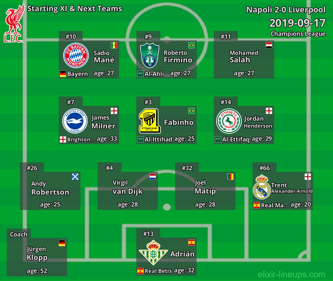 Liverpool Starting XI & Next Teams 2019-09-17