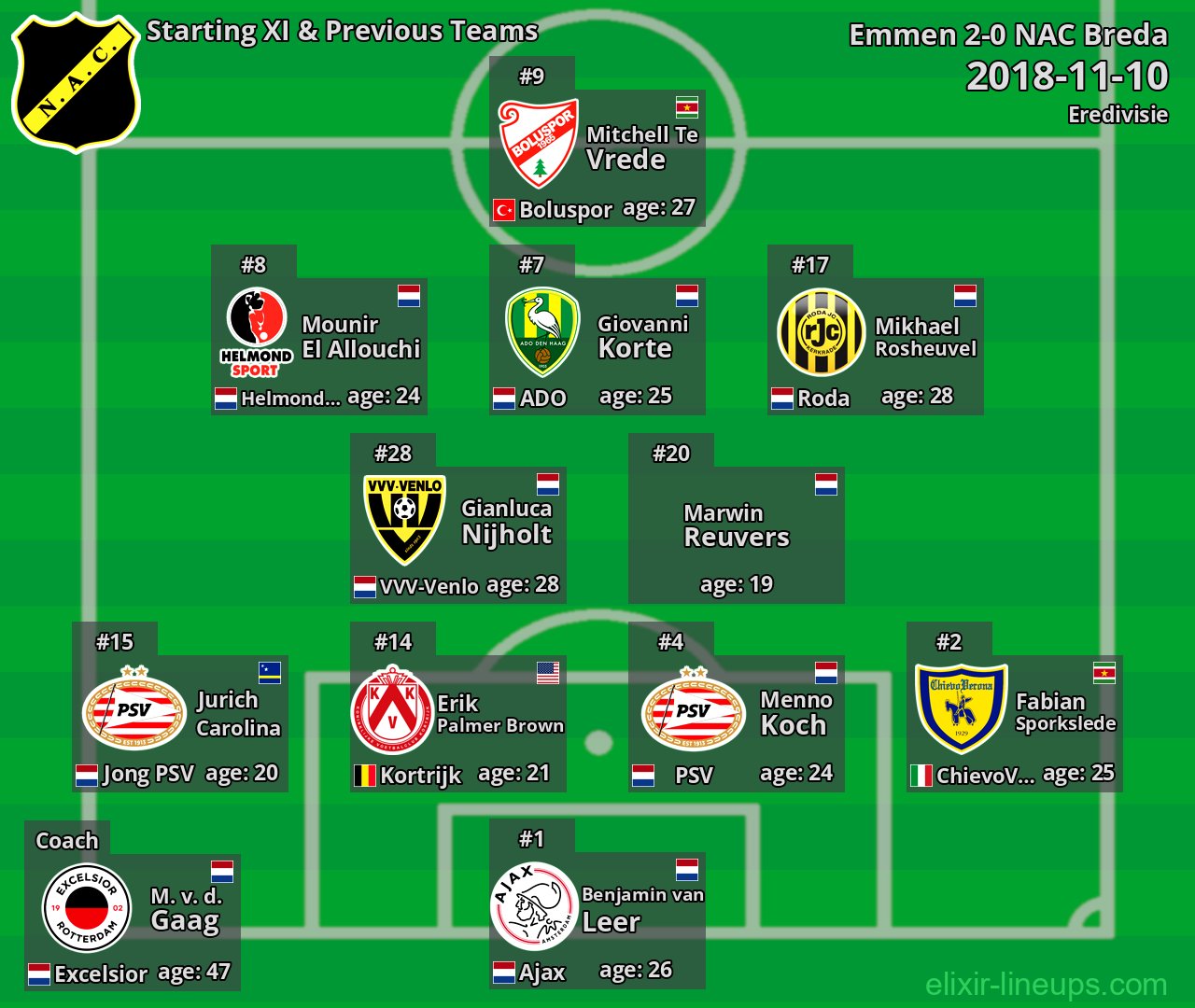 NAC Breda Starting XI & Previous Teams 2018-11-10