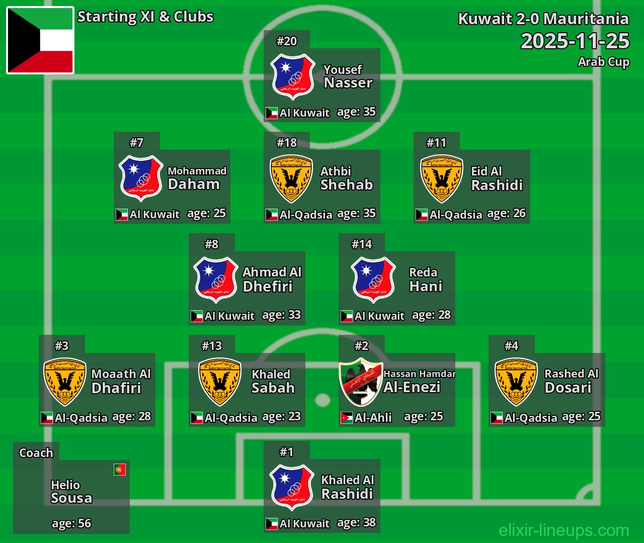 Kuwait Starting XI 2025-11-25