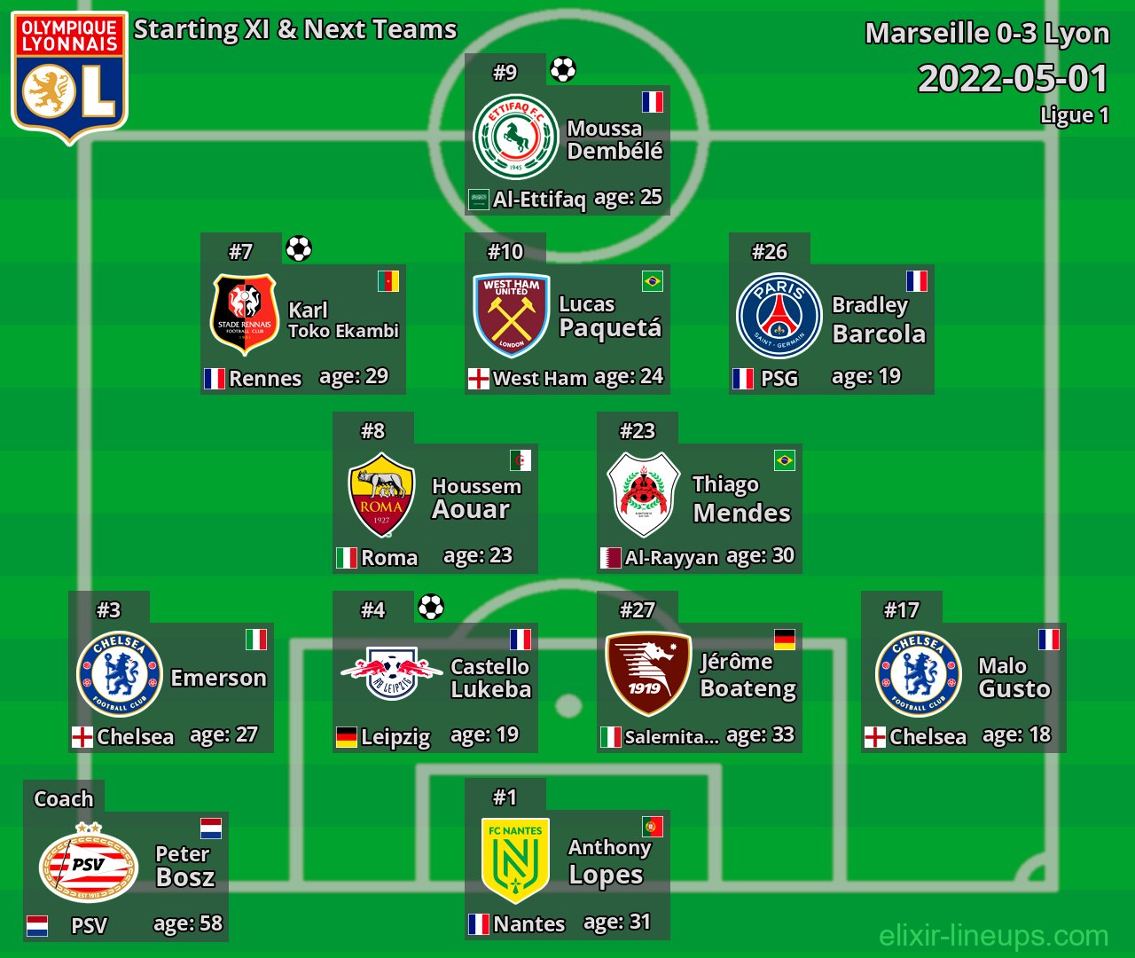 Lyon Starting XI & Next Teams 2022-05-01