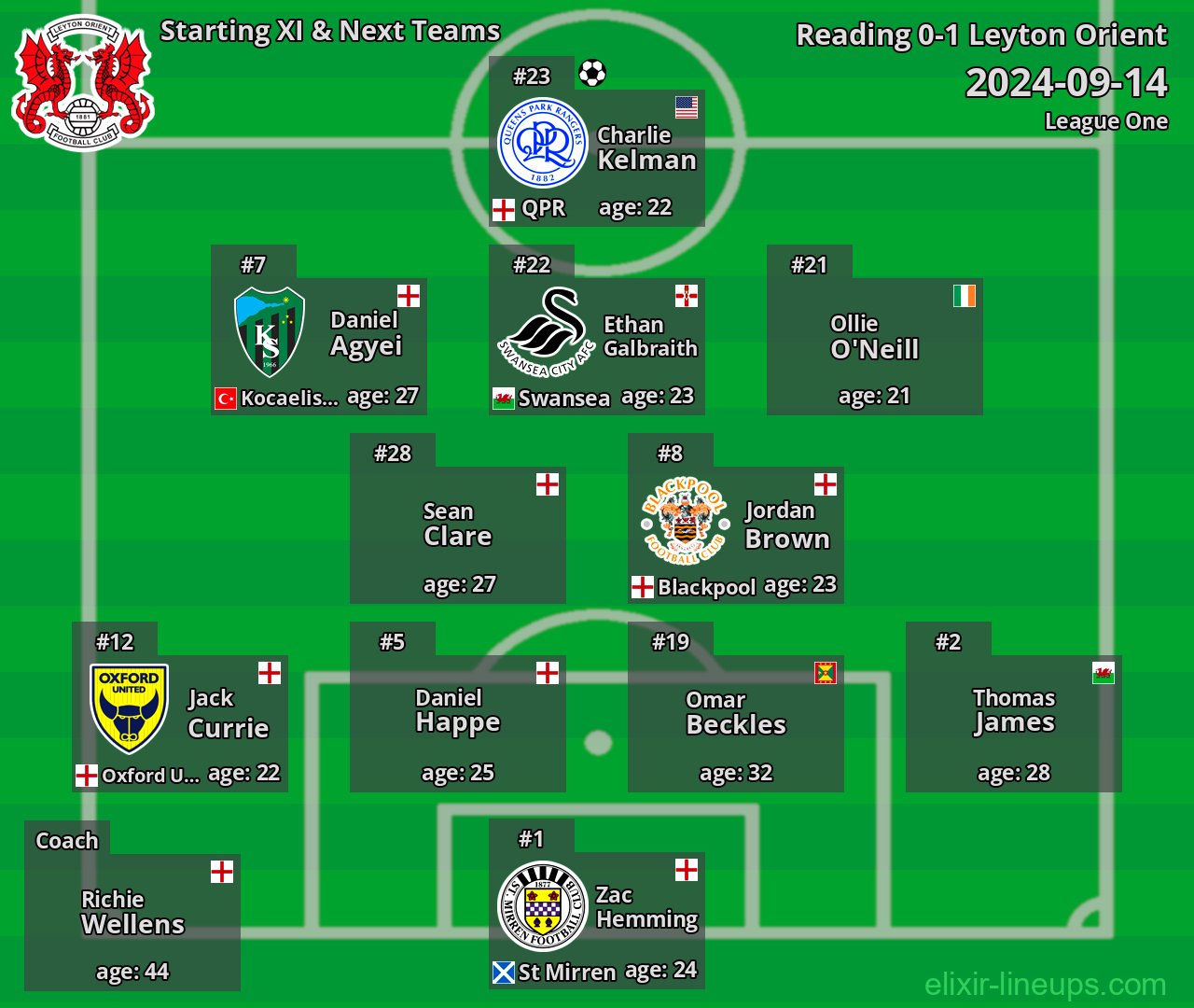 Leyton Orient Starting XI & Next Teams 2024-09-14