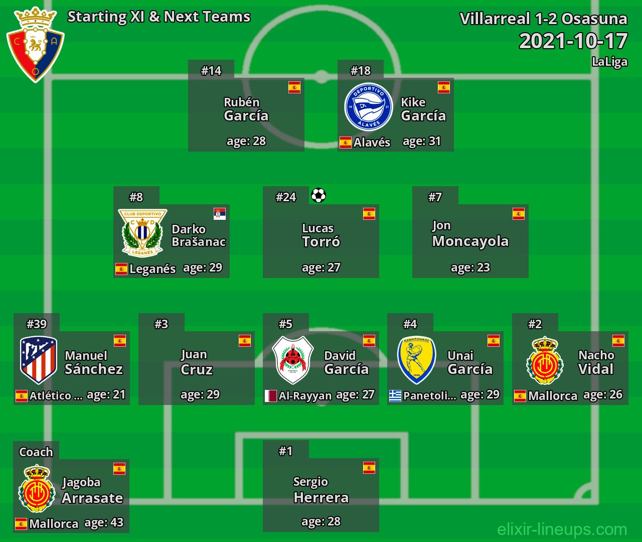 Osasuna Starting XI & Next Teams 2021-10-17