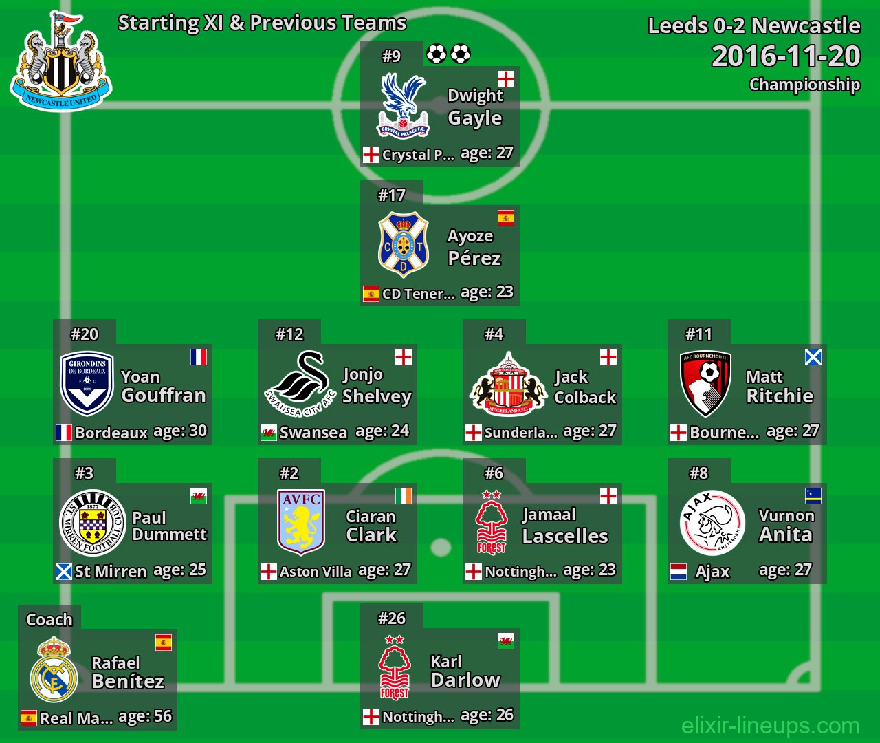 Newcastle Starting XI & Previous Teams 2016-11-20