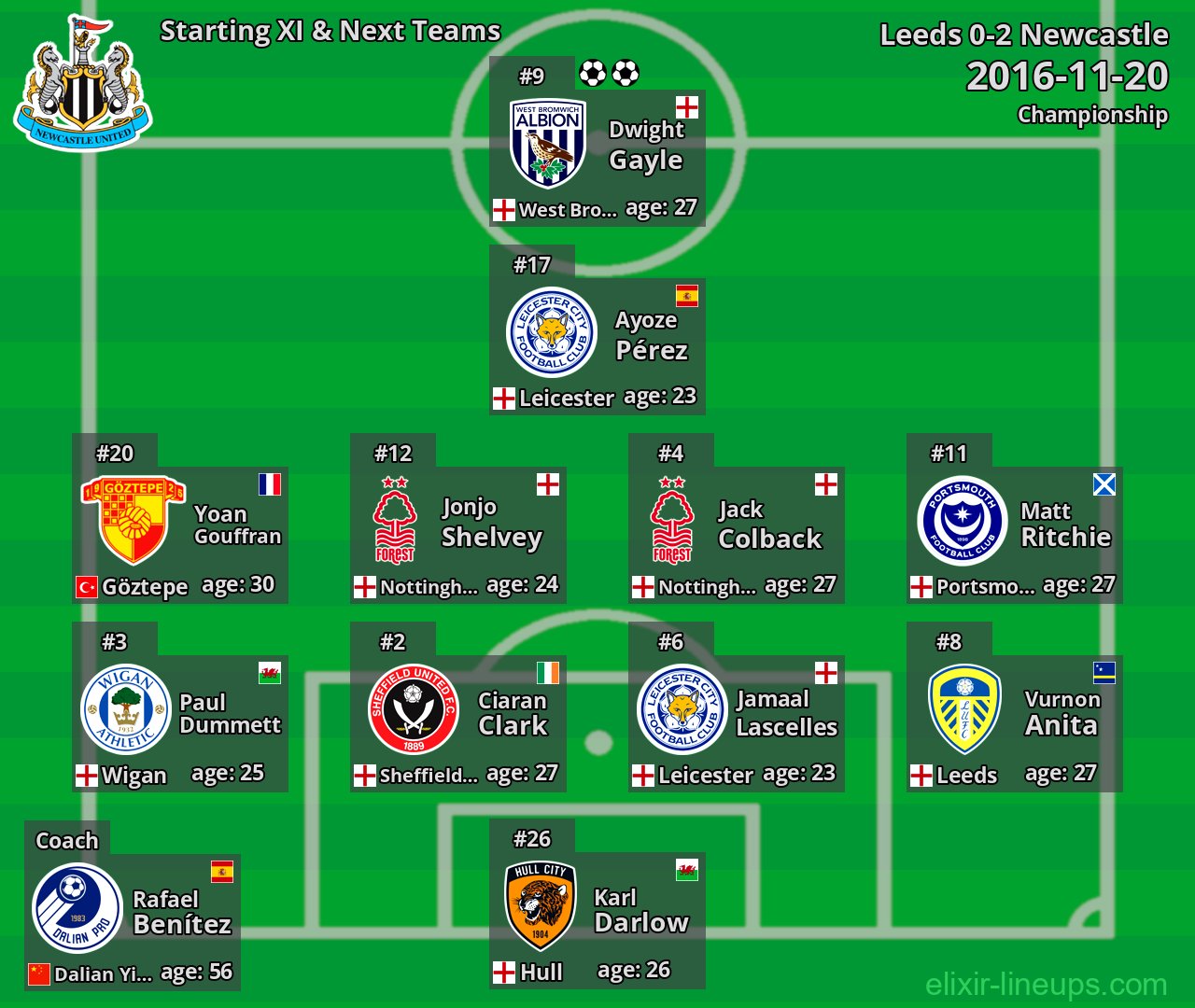 Newcastle Starting XI & Next Teams 2016-11-20