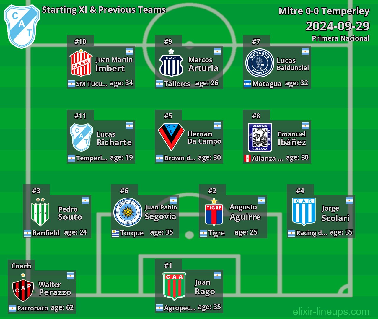 Temperley Starting XI & Previous Teams 2024-09-29