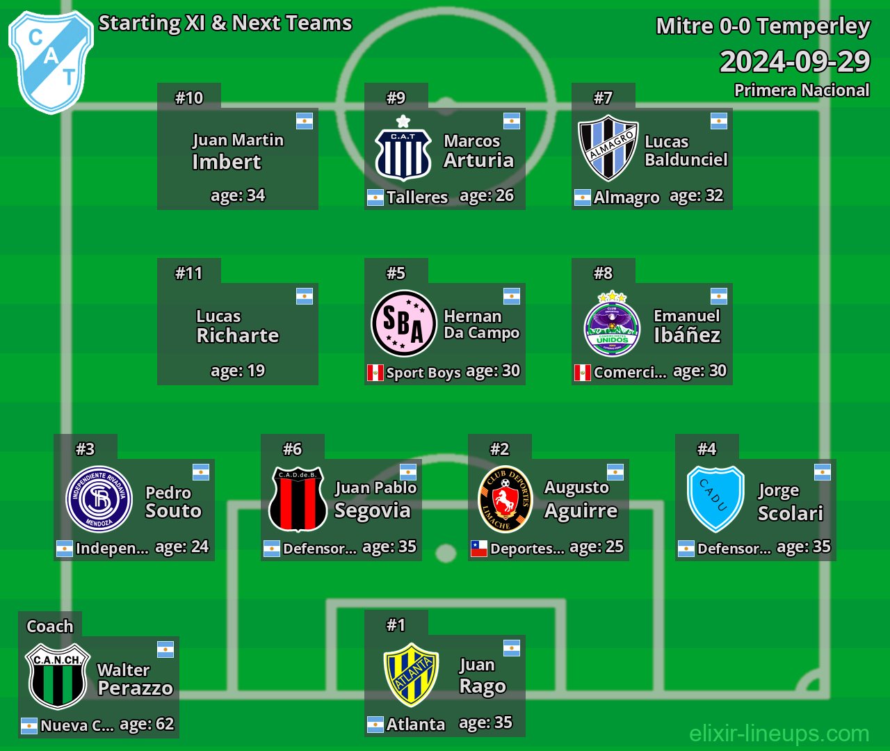Temperley Starting XI & Next Teams 2024-09-29