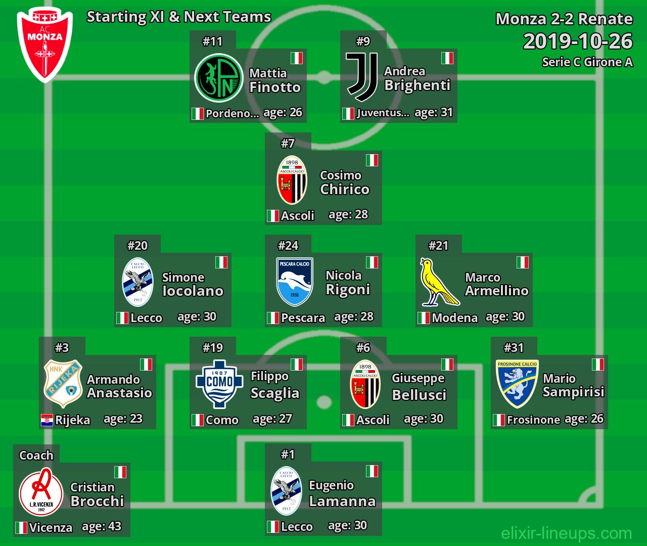 Monza Starting XI & Next Teams 2019-10-26