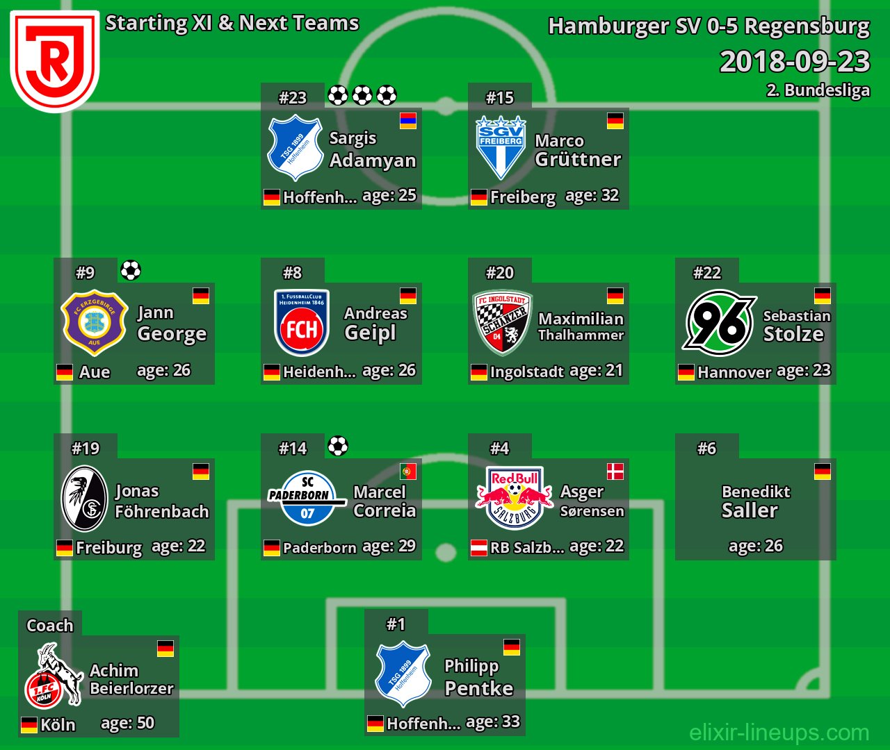 Regensburg Starting XI & Next Teams 2018-09-23