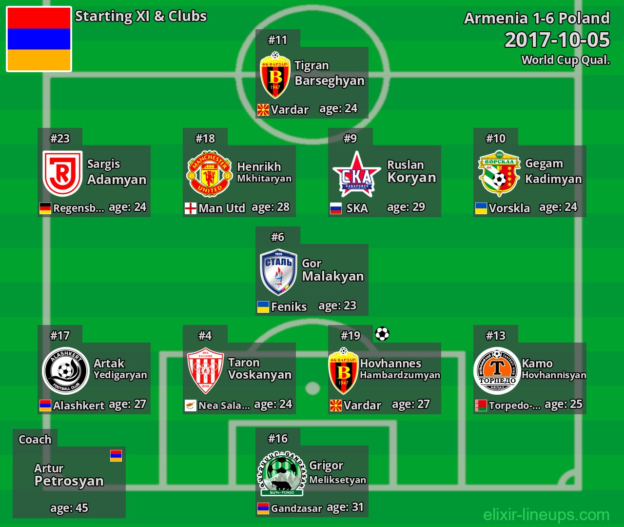 Armenia Starting XI 2017-10-05