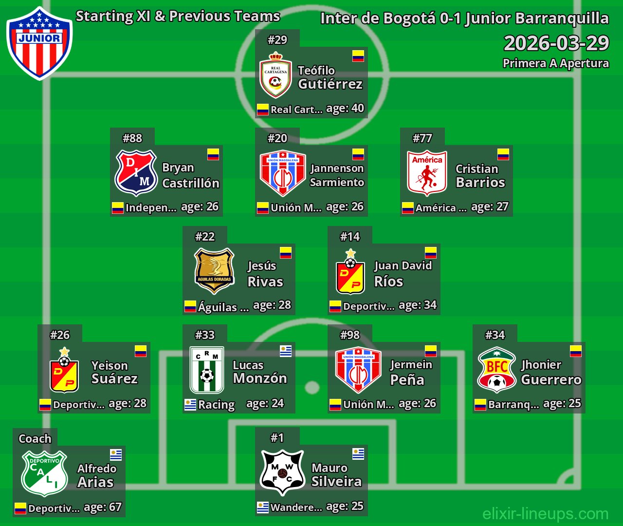 Junior Barranquilla Starting XI & Previous Teams 2026-03-29