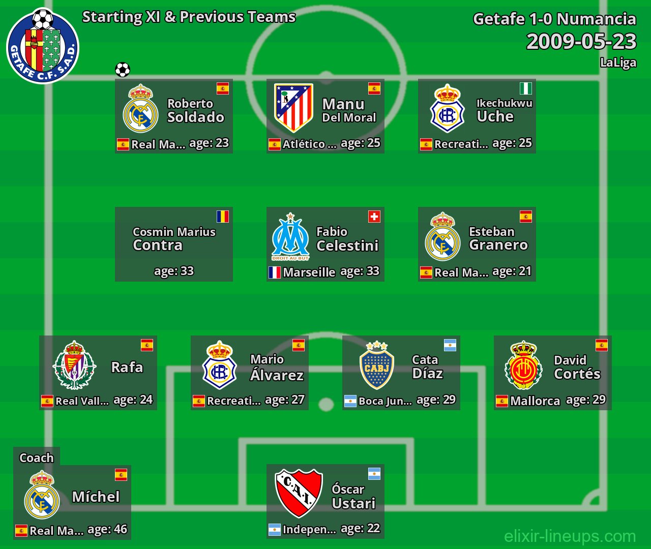Getafe Starting XI & Previous Teams 2009-05-23