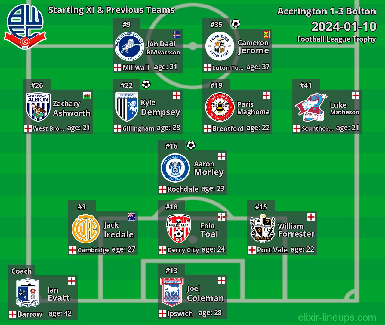 Bolton Starting XI & Previous Teams 2024-01-10