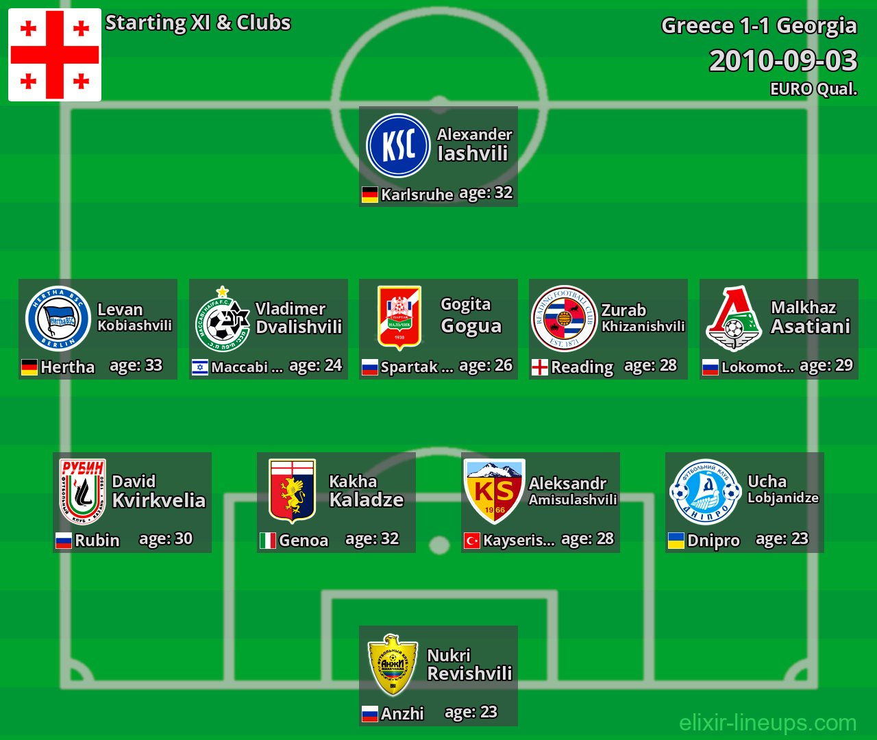 Georgia Starting XI 2010-09-03