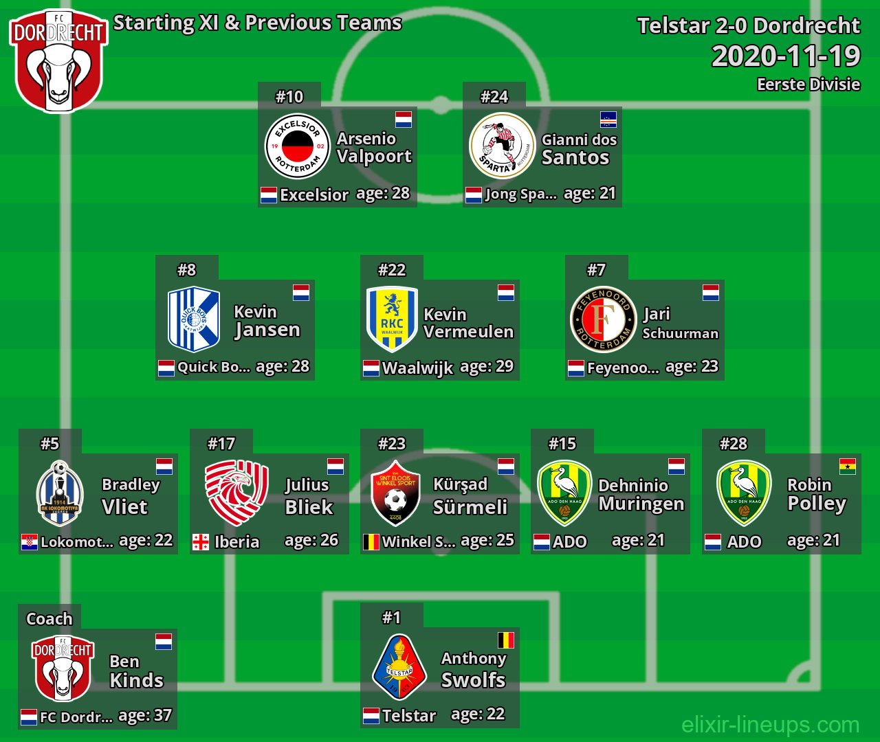 Dordrecht Starting XI & Previous Teams 2020-11-19