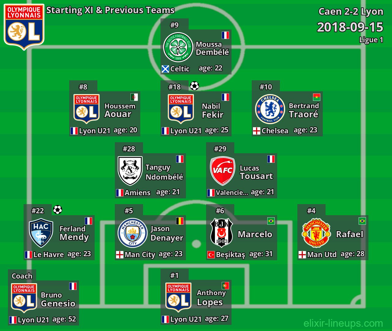 Lyon Starting XI & Previous Teams 2018-09-15