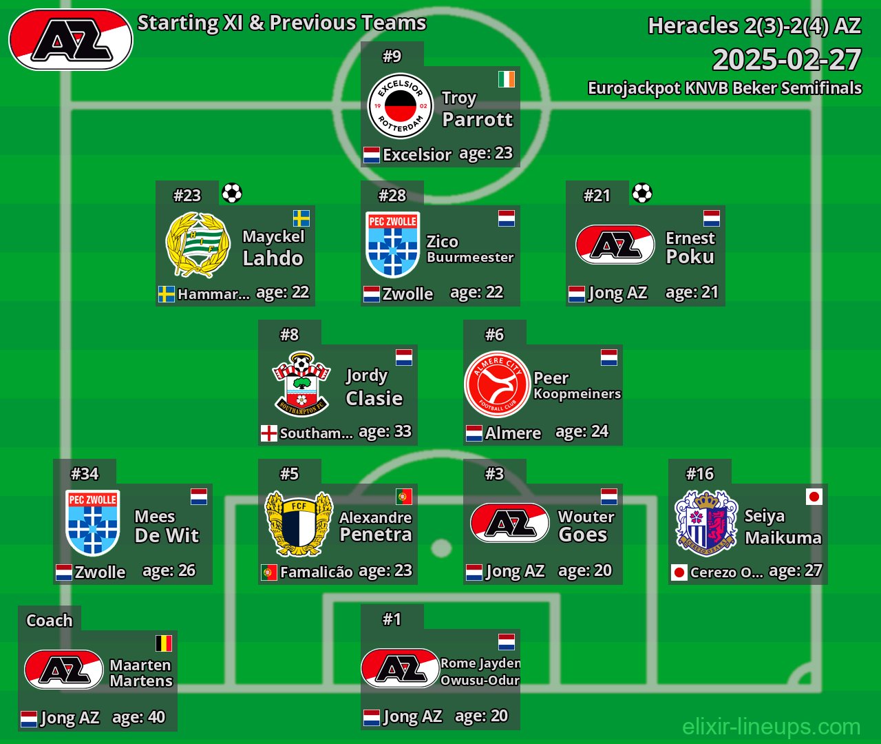 AZ Starting XI & Previous Teams 2025-02-27