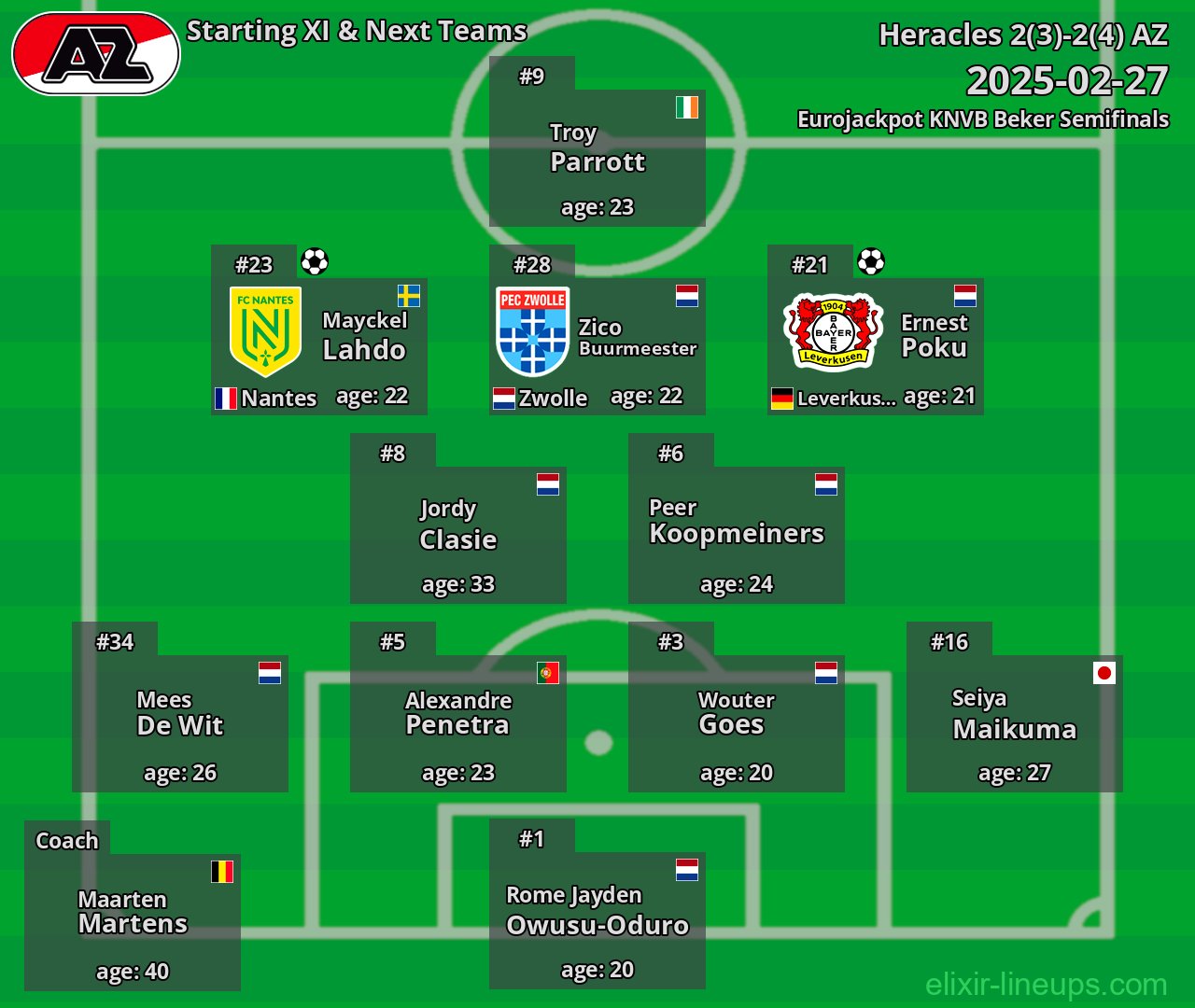 AZ Starting XI & Next Teams 2025-02-27
