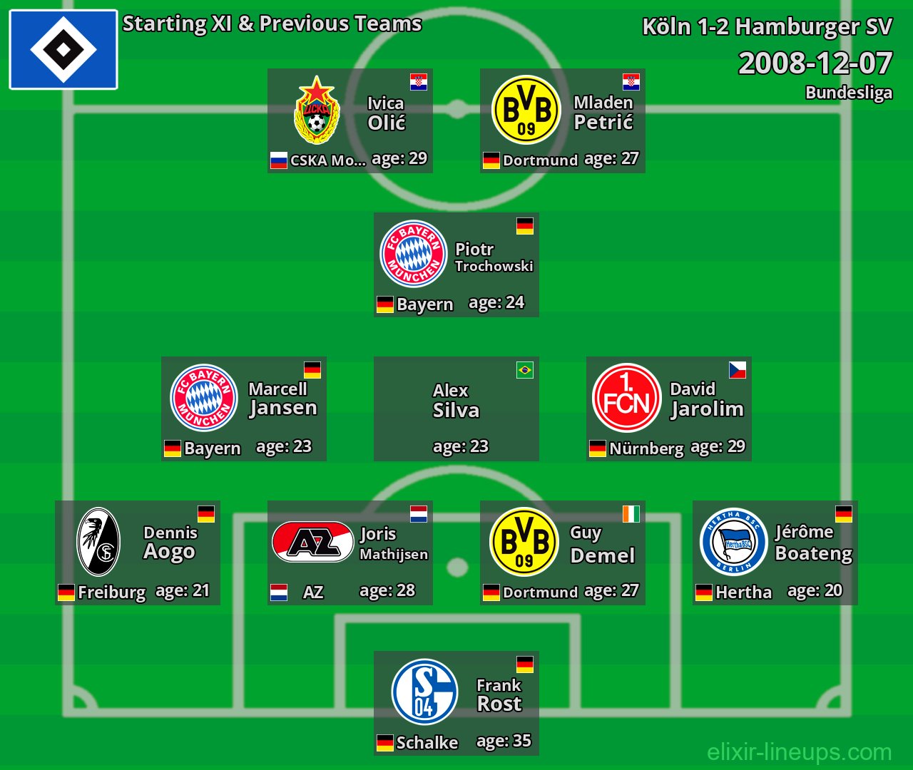 Hamburger SV Starting XI & Previous Teams 2008-12-07