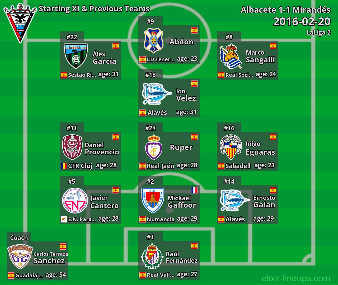 Mirandés Starting XI & Previous Teams 2016-02-20