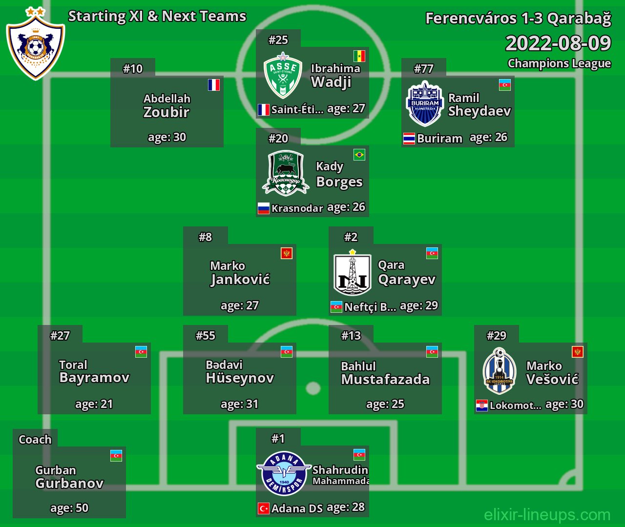 Qarabağ Starting XI & Next Teams 2022-08-09