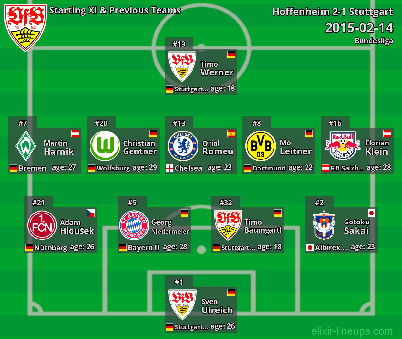 Stuttgart Starting XI & Previous Teams 2015-02-14
