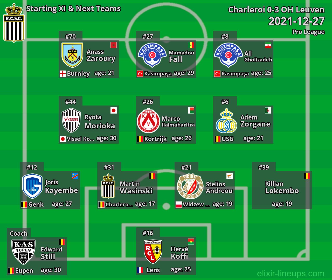 Charleroi Starting XI & Next Teams 2021-12-27