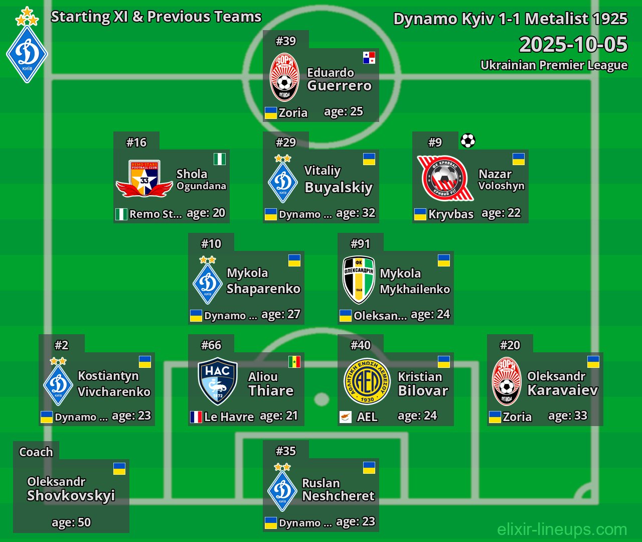 Dynamo Kyiv Starting XI & Previous Teams 2025-10-05