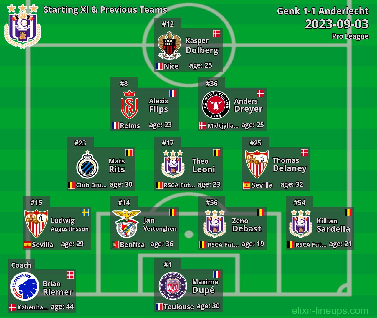 Anderlecht Starting XI & Previous Teams 2023-09-03