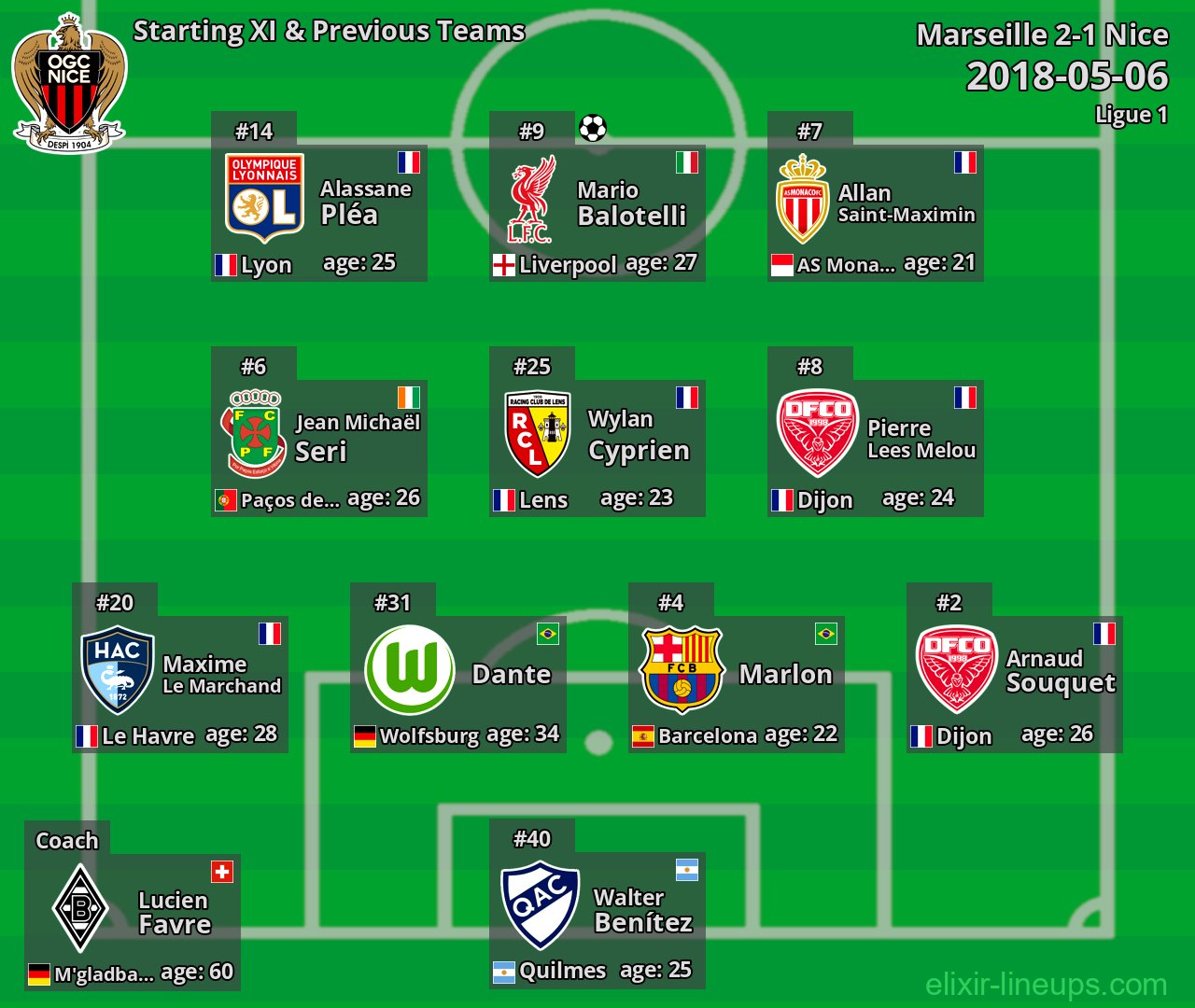 Nice Starting XI & Previous Teams 2018-05-06