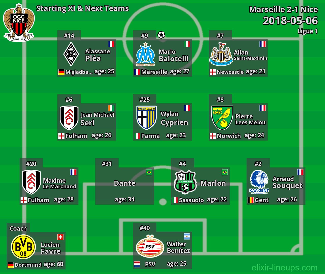 Nice Starting XI & Next Teams 2018-05-06
