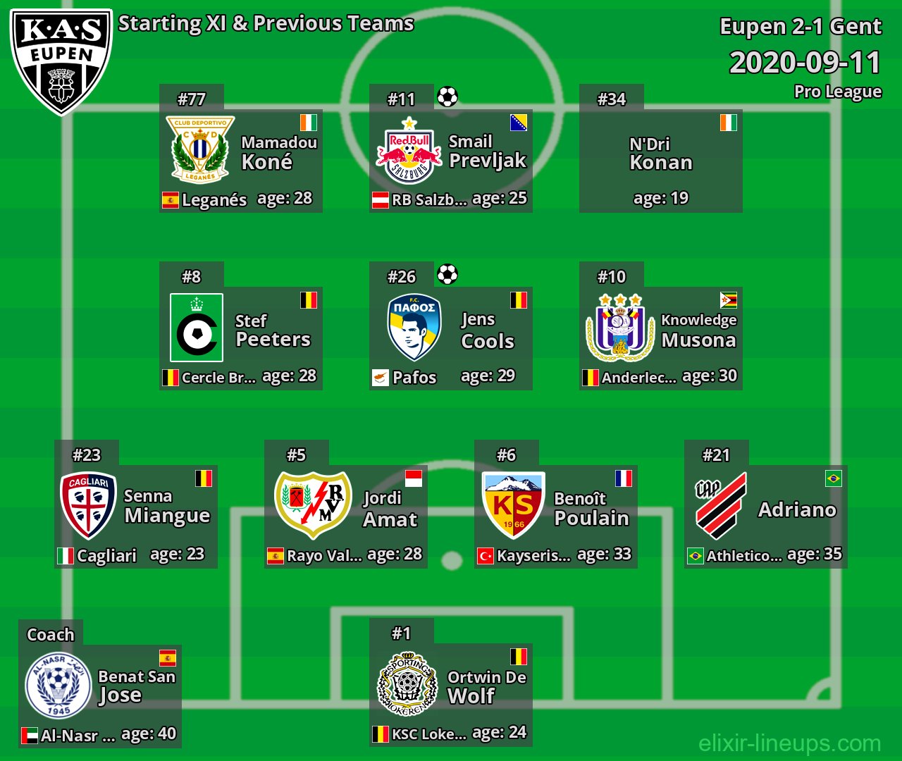 Eupen Starting XI & Previous Teams 2020-09-11