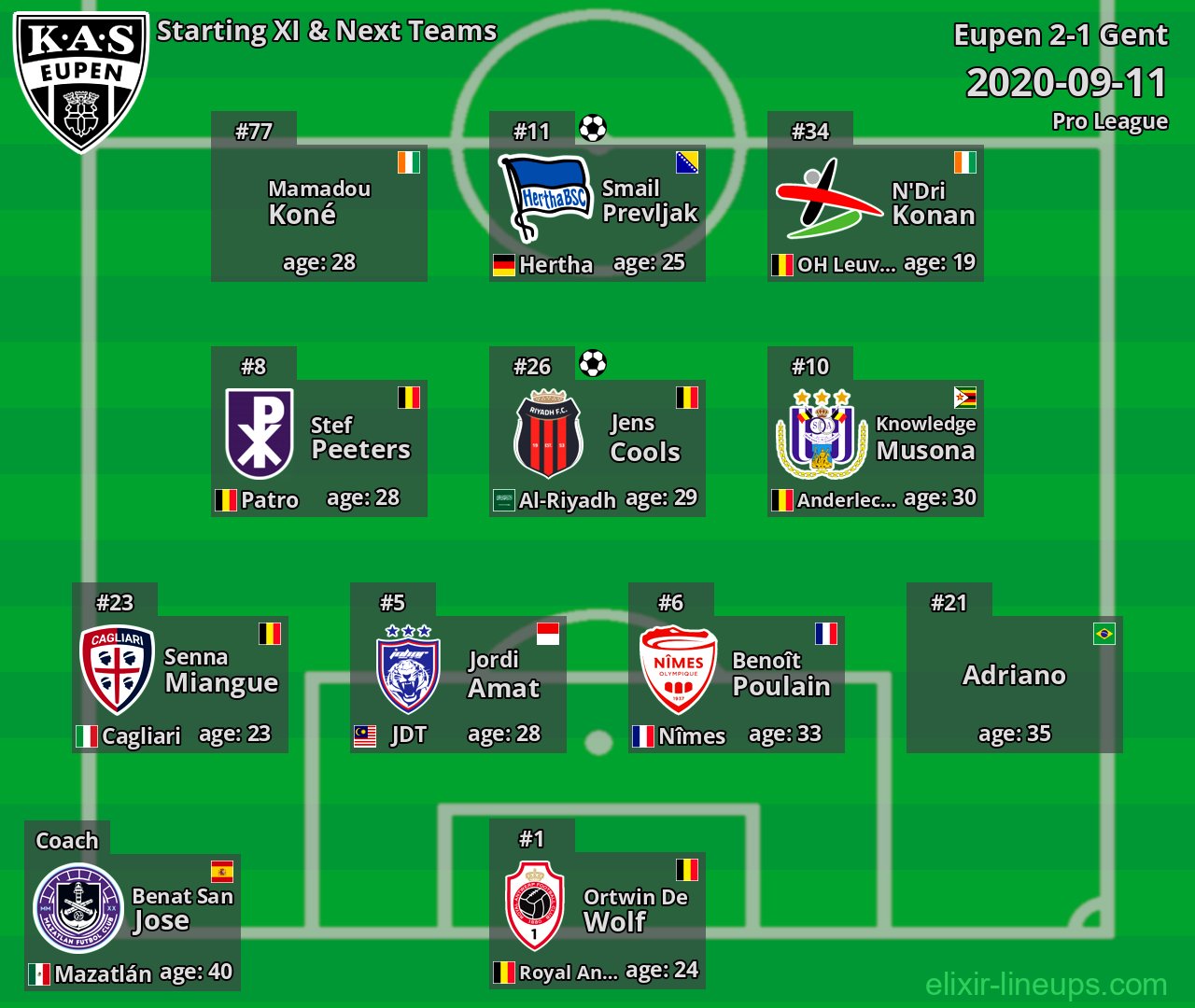 Eupen Starting XI & Next Teams 2020-09-11