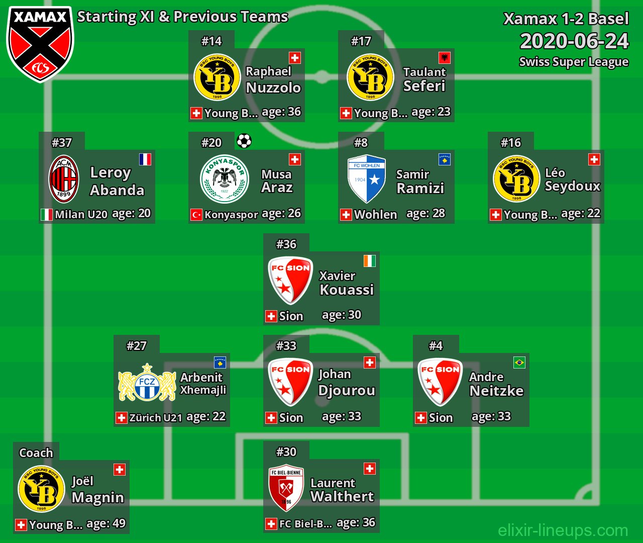 Xamax Starting XI & Previous Teams 2020-06-24