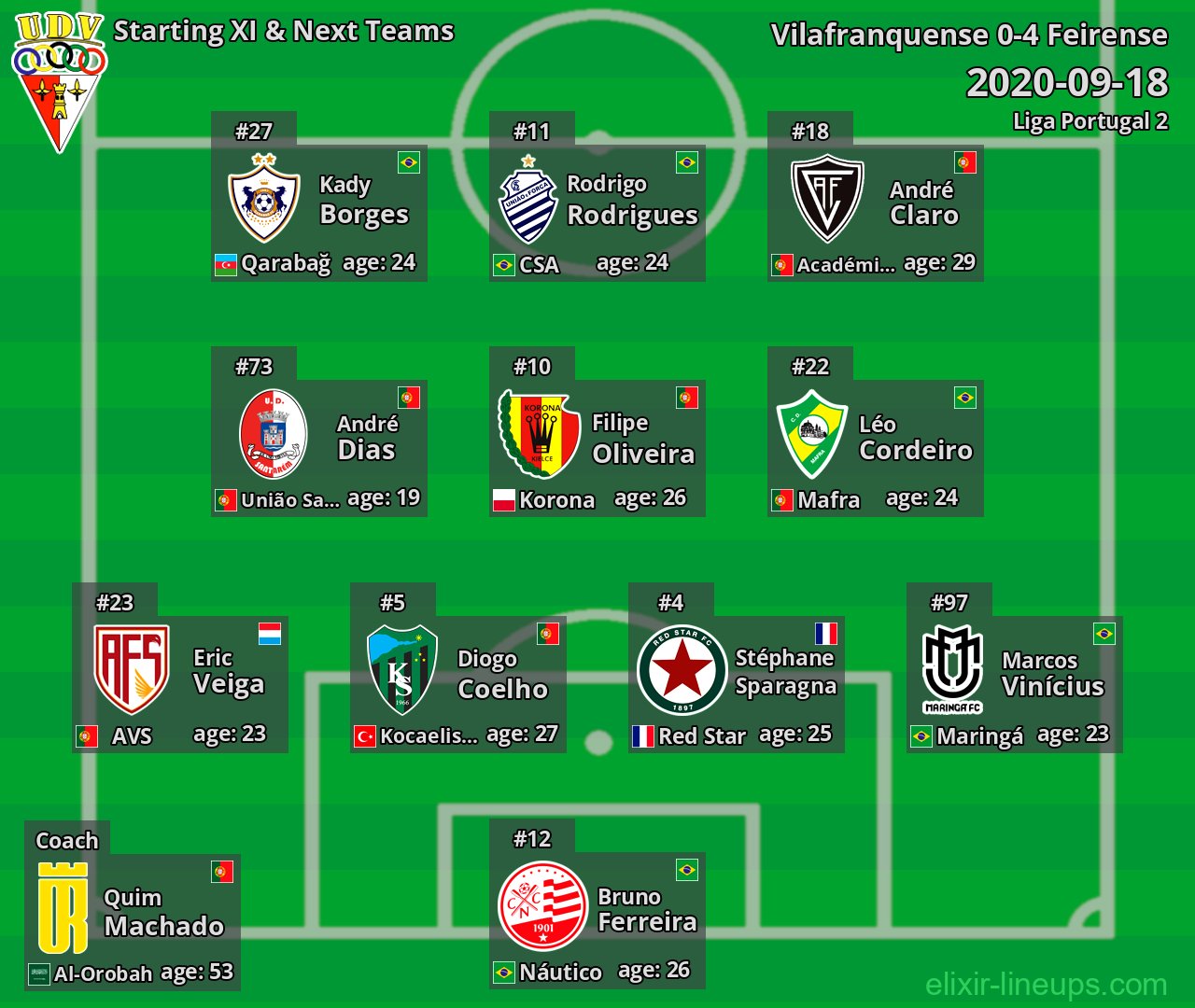 Vilafranquense Starting XI & Next Teams 2020-09-18