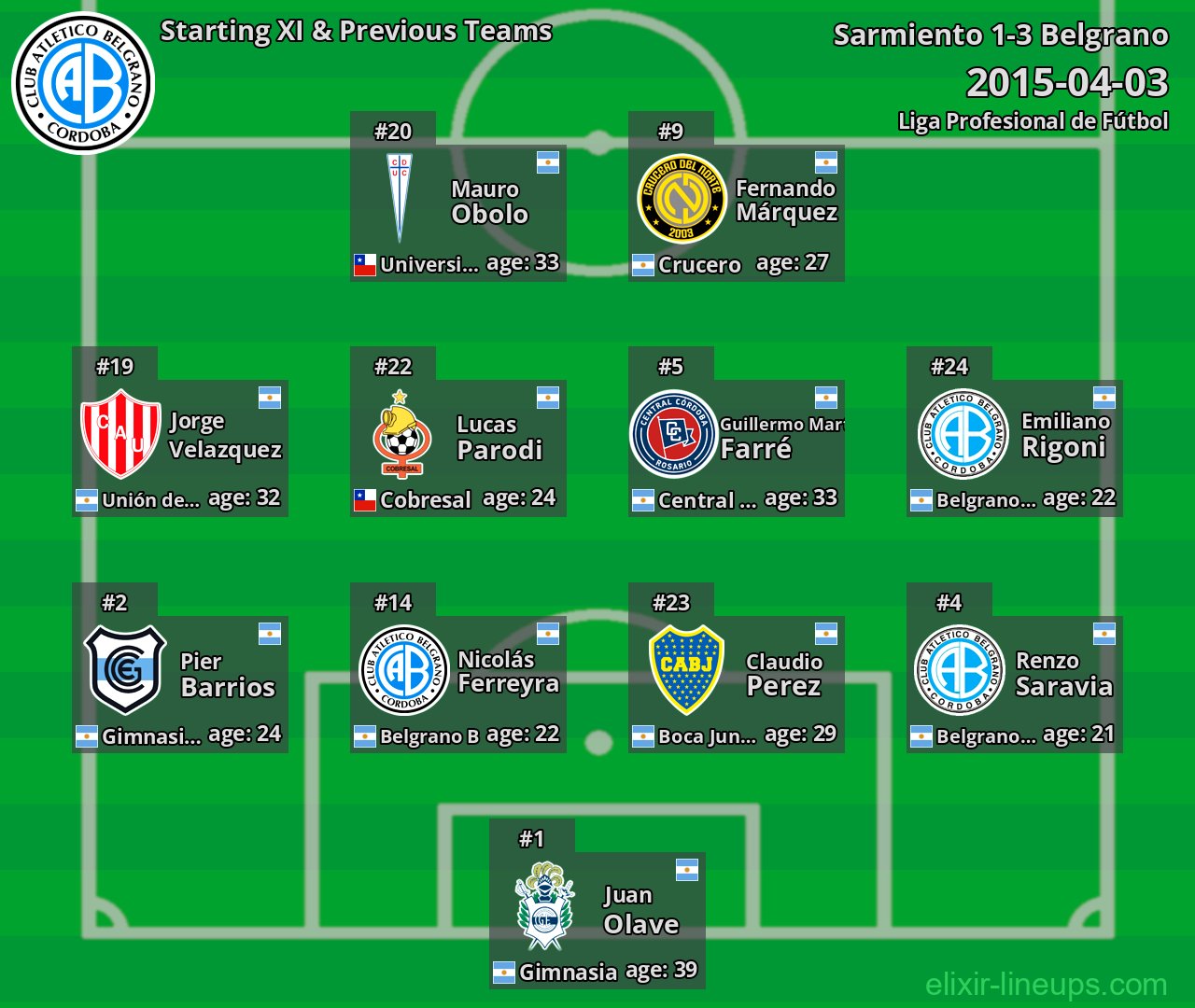 Belgrano Starting XI & Previous Teams 2015-04-03